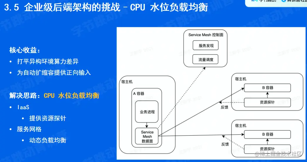 image-20220522161301630