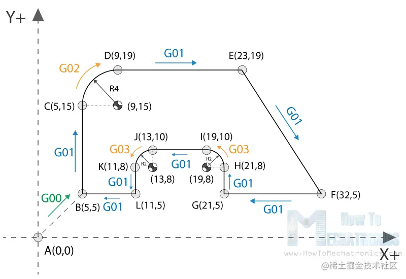 简单的数控铣削程序示例 - G 代码基础知识