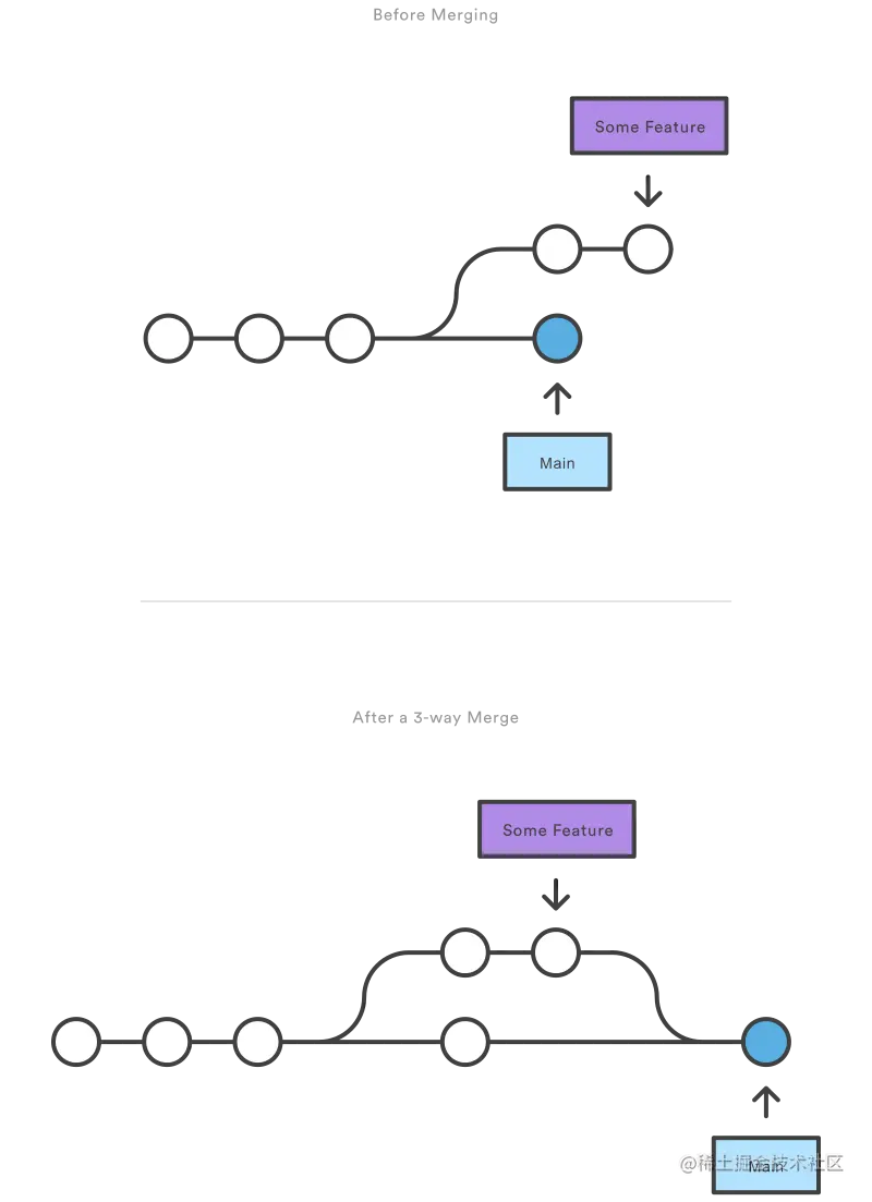 05-06 Fast forward merge (2).svg