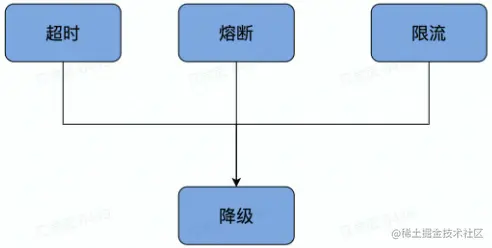 image-20220527161142491