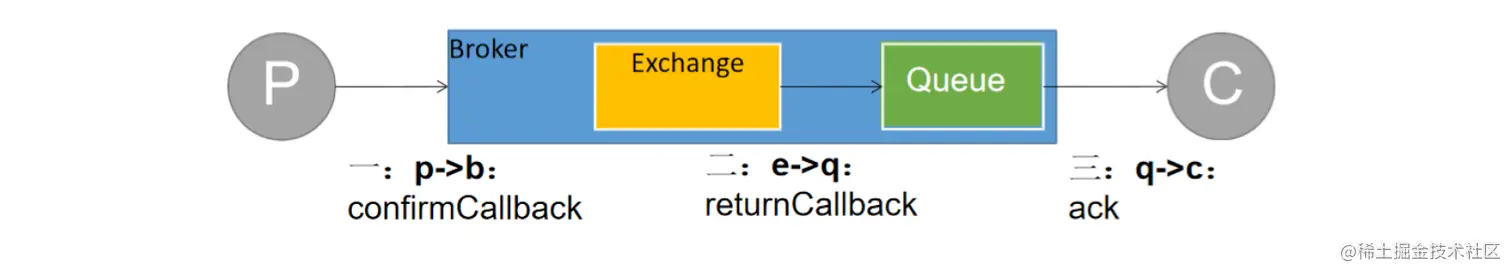 image-20220626142232136