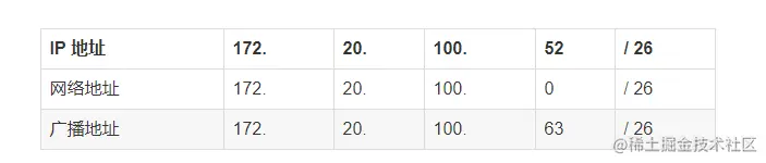 太厉害了，终于有人能把TCP/IP 协议讲的明明白白了
