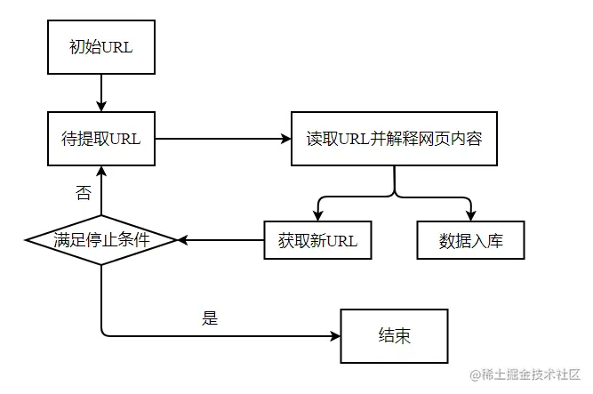 通用网络爬虫实现原理.png