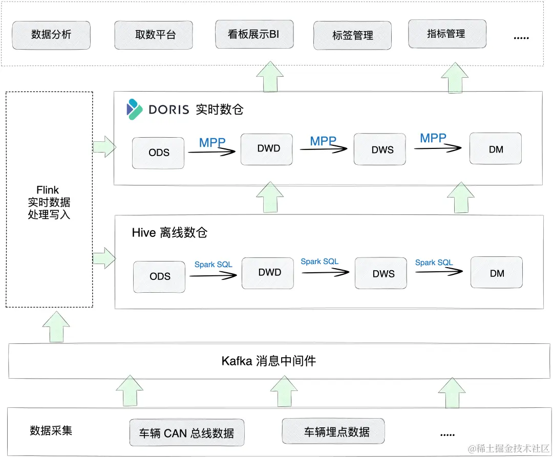 长安汽车车联网-车联网数据分析平台.jpg