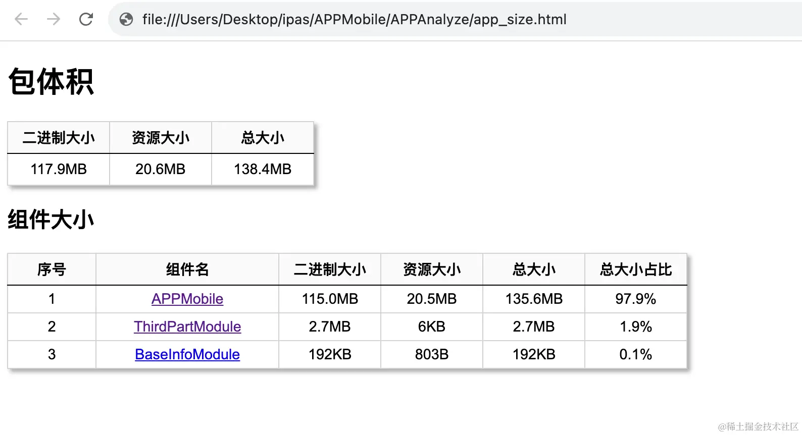 app_size.html