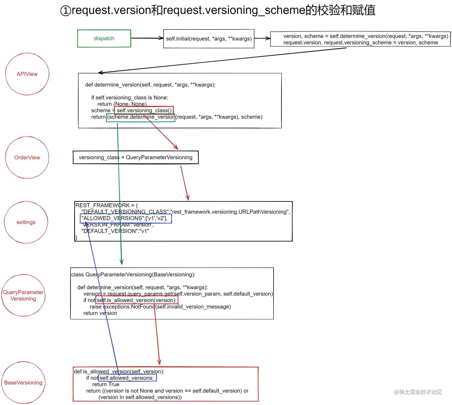 image-20220918212923895