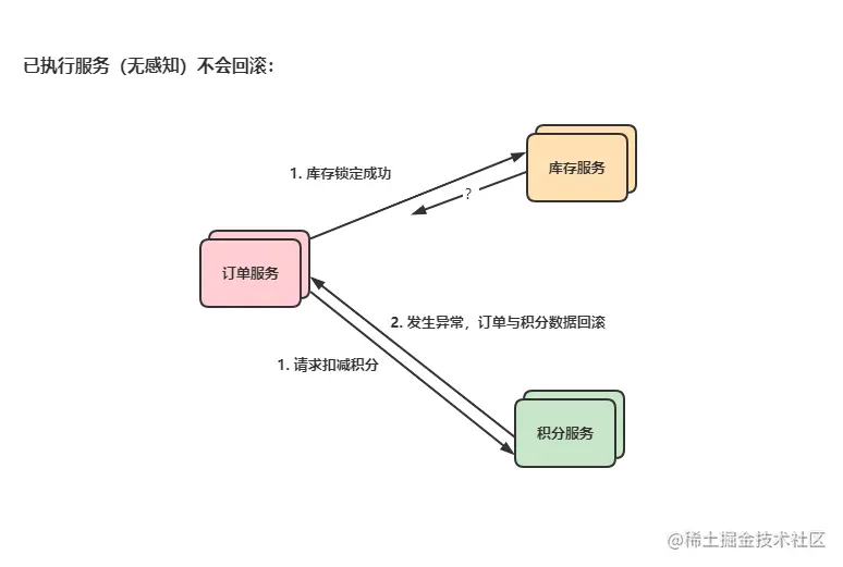 image-20220709064934354