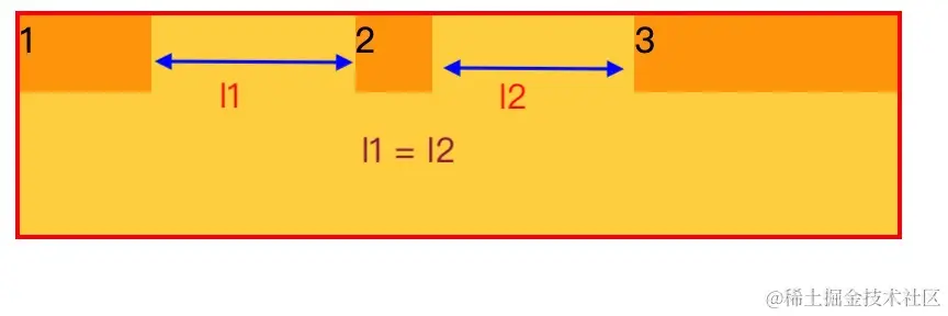 flex布局: justify-content实践 🌰③-2