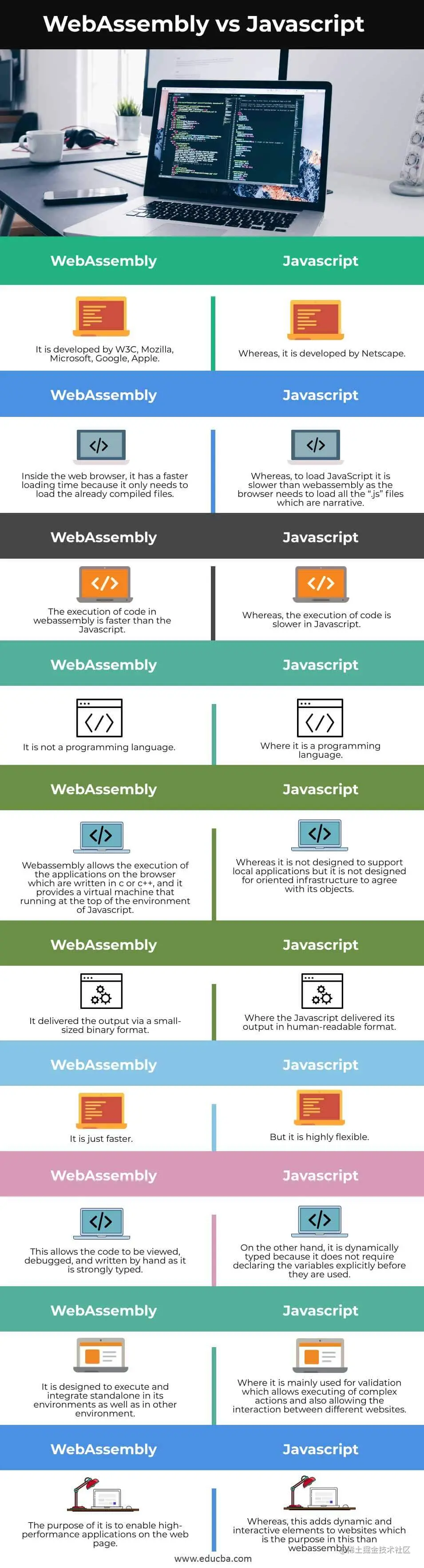 WebAssembly vs Javascript-info