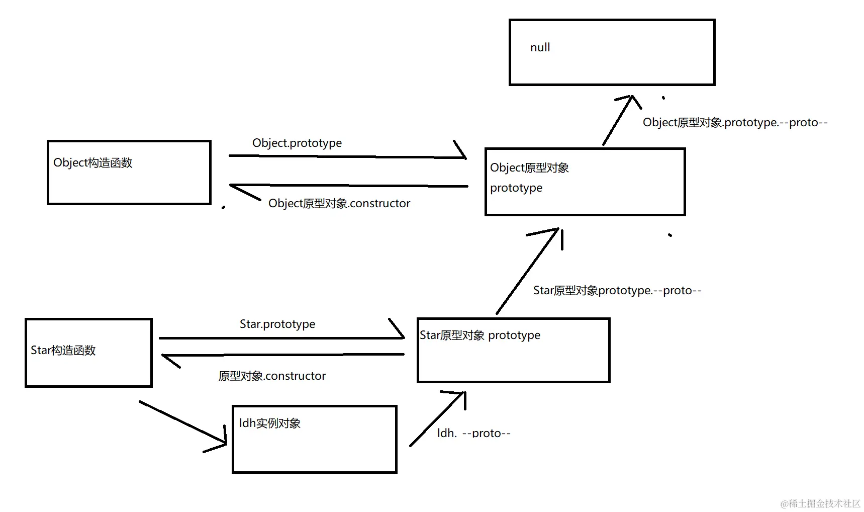 原型链图.png