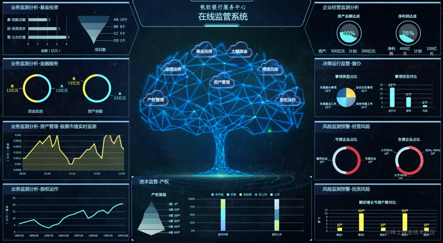 整理了10个行业的可视化大屏模板，源文件都在这了