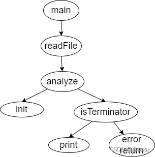 function