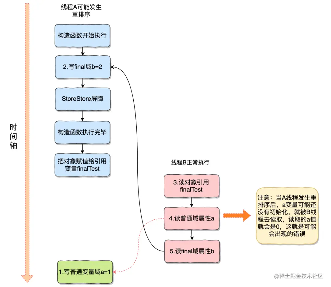 final关键字的这8个小细节，你get到几个？
