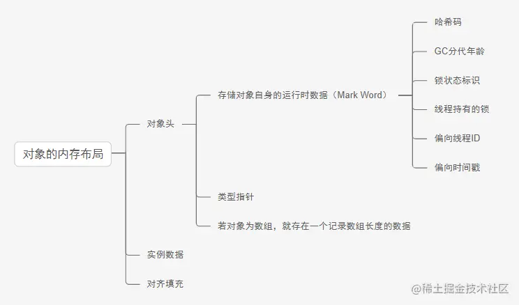 image-20210819094725889