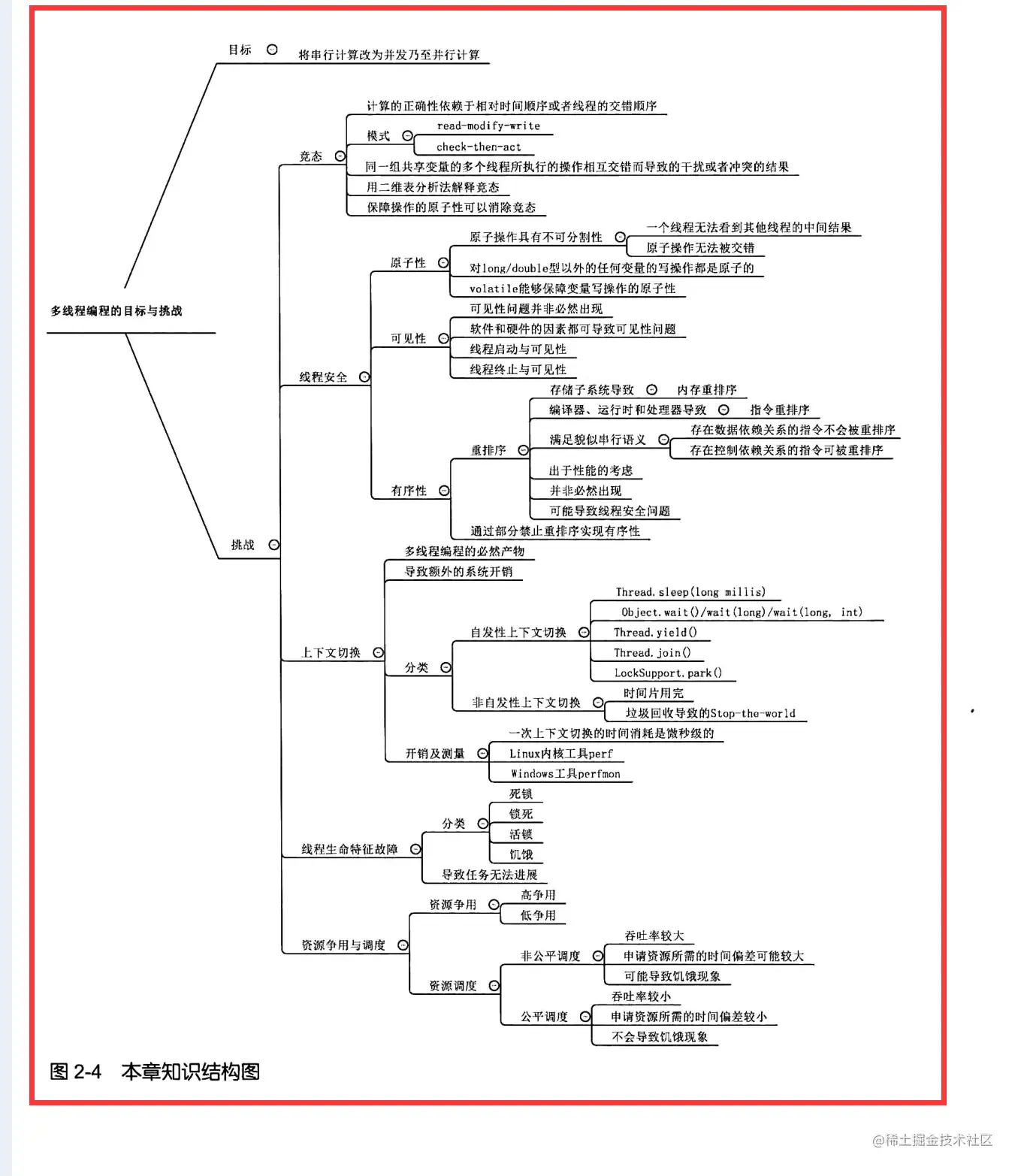 蚌住了！这份阿里P8写的Java多线程编程实战指南就这么容易开源？