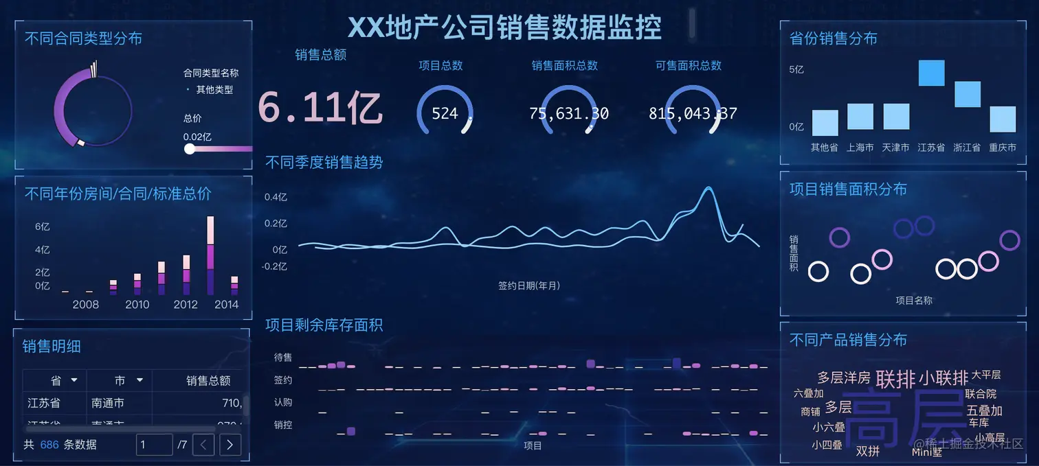 数据分析不能挣钱、不能给公司创造利润，那要你有什么用？