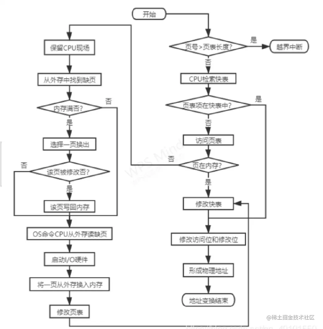 地质转化详细过程