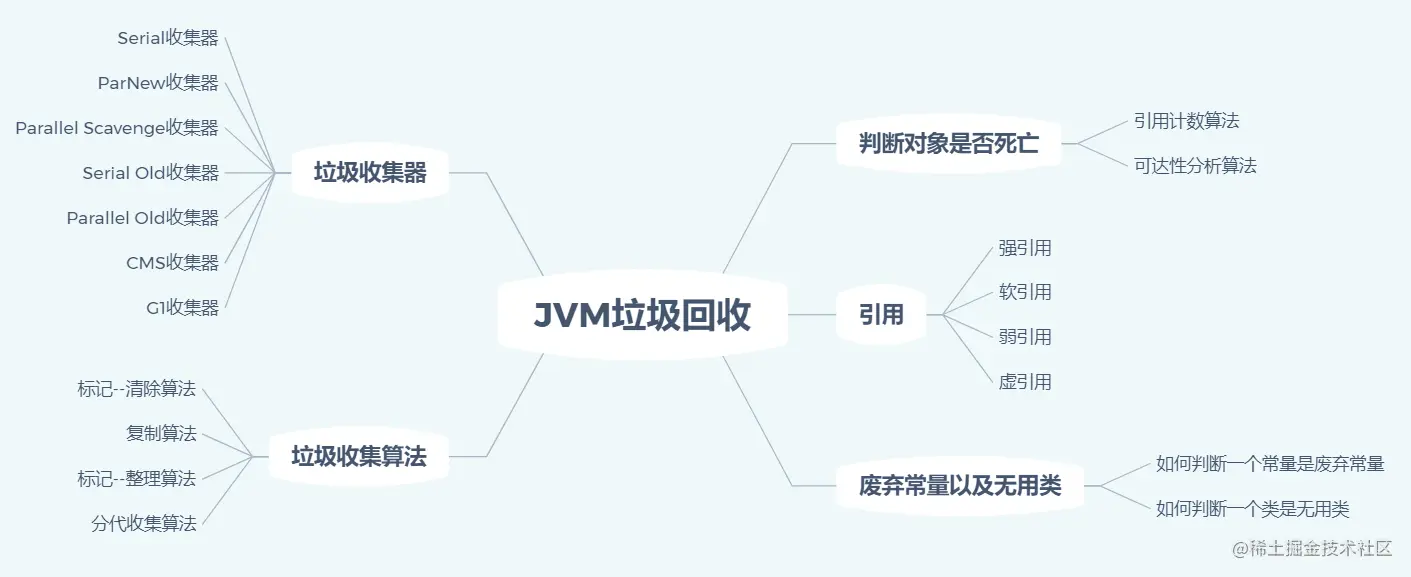 image-20201207153125210