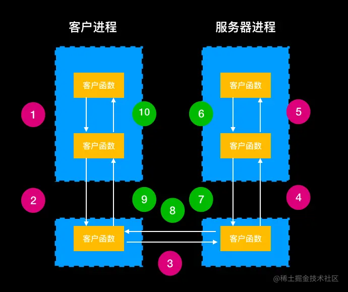 屏幕快照 2019-04-24 下午8.21.15.png