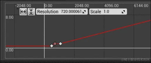 编辑器中的方法