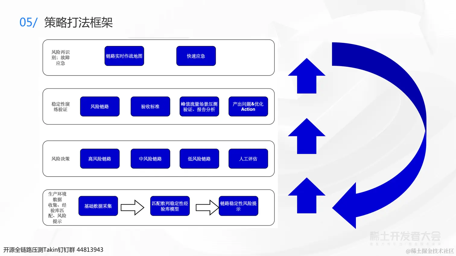 0723 稀土 业务背后的架构演进-杨德华（终版）_66.png