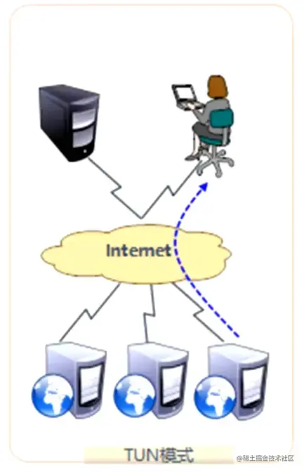 工作模式-TUN.png