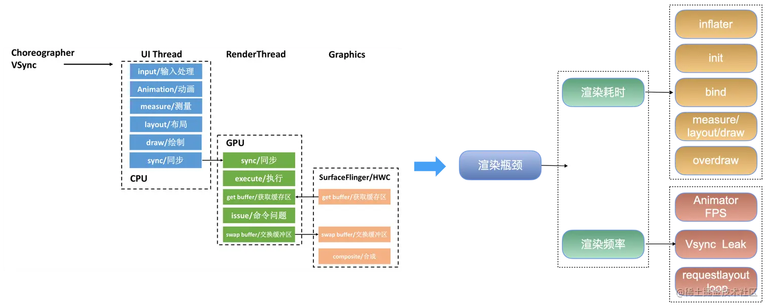 Smoothness optimization-put1