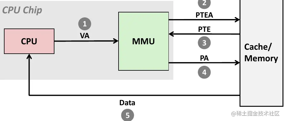 image-20220125171002529