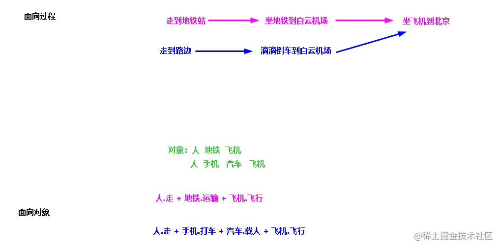 image-20220717210734561