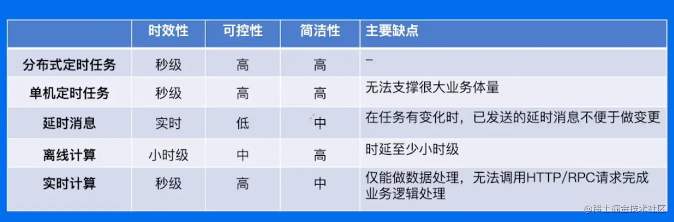 image-20230208154709603