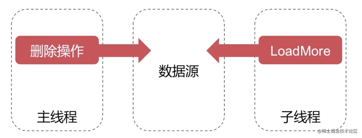 截屏2022-08-03 16.48.48.png