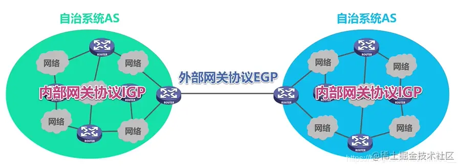 自制系统选择的协议