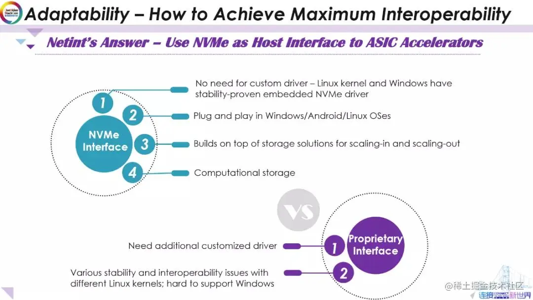 实时高密度AI辅助视频编码的ASIC解决方案