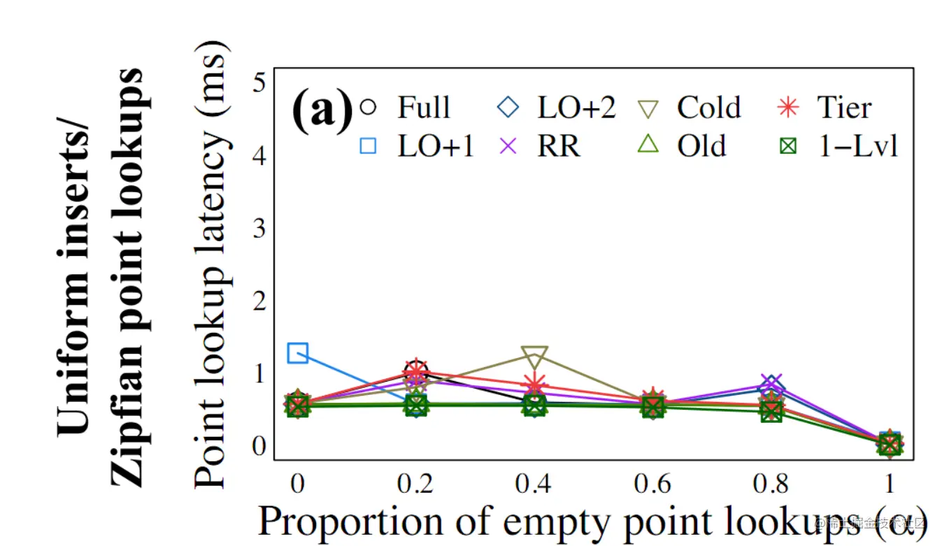 image-20221211230716072