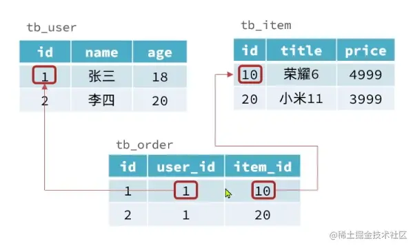 image-20230228193114778