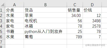 pandas系列之区间切分和唯一值获取1.唯一值获取2.