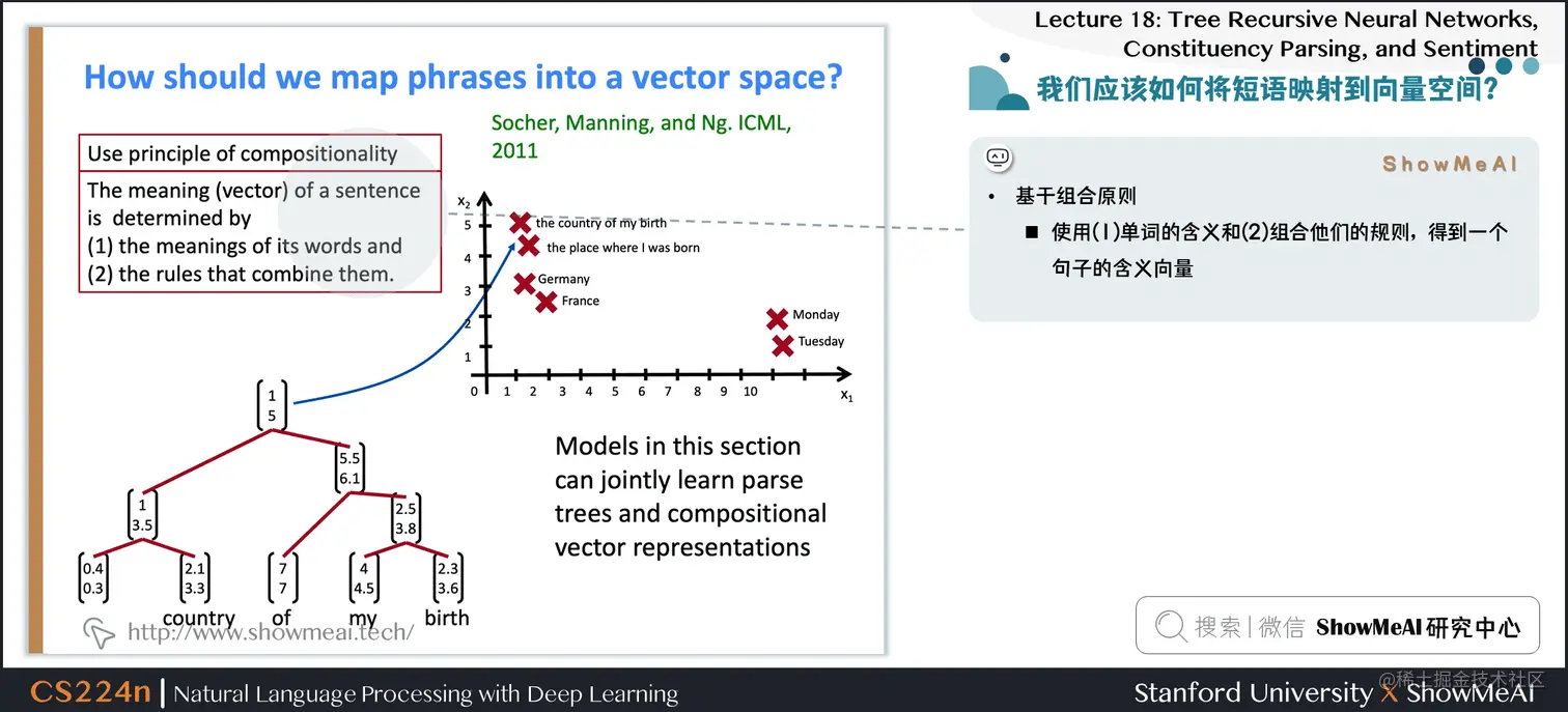 我们应该如何将短语映射到向量空间？