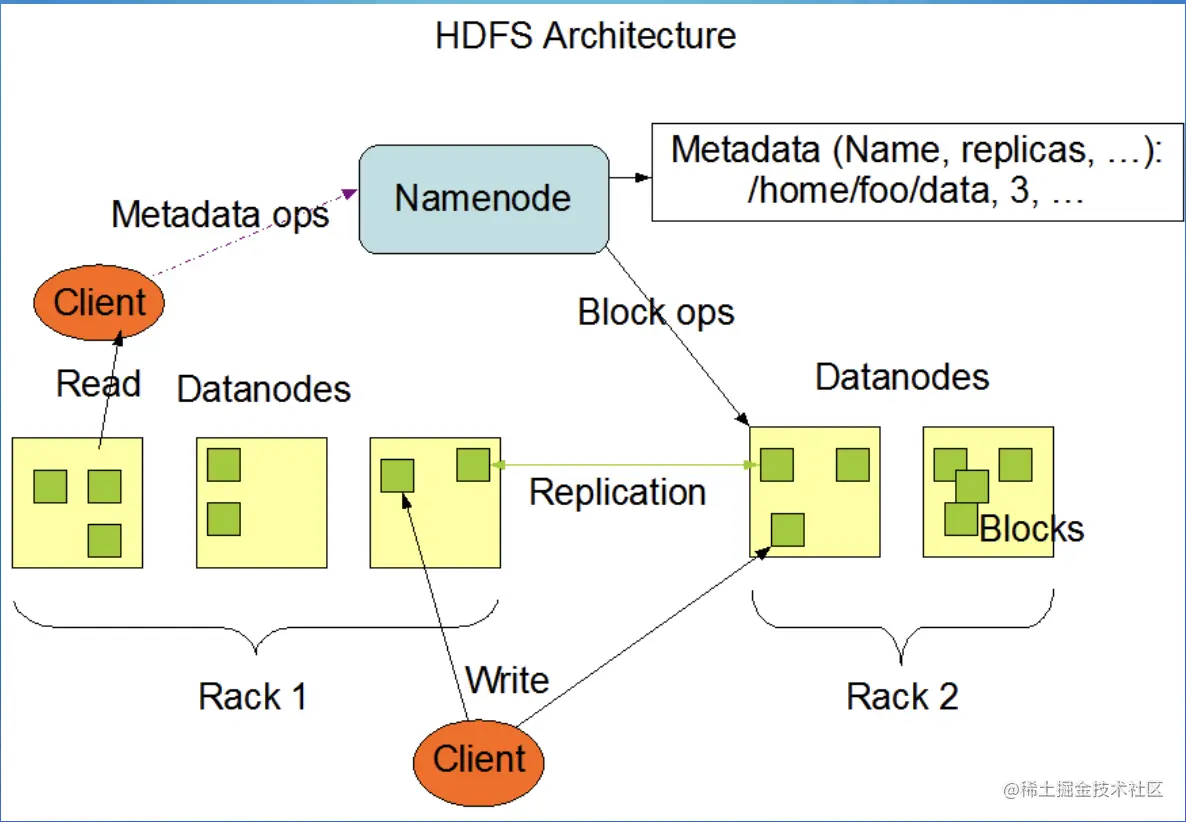 截屏2022-08-13 17.55.57.png