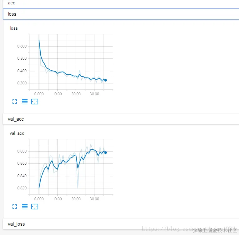 这里写图片描述