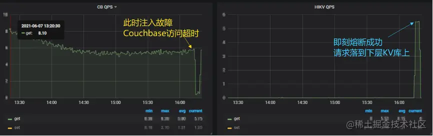 为技术系统打“疫苗”，爱奇艺攻防演练平台的探索实践