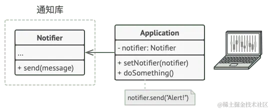 使用装饰模式前的库结构