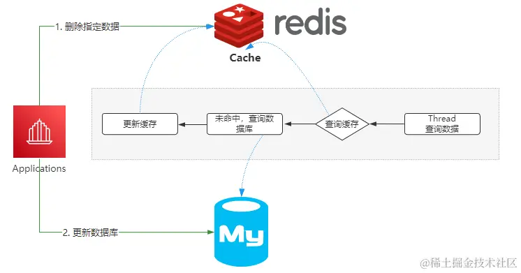 image-20220321211003351