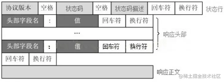 http responed header