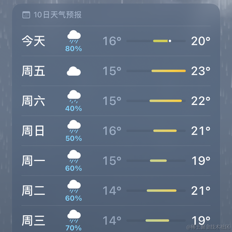 小橙子呀于2023-09-28 13:58发布的图片