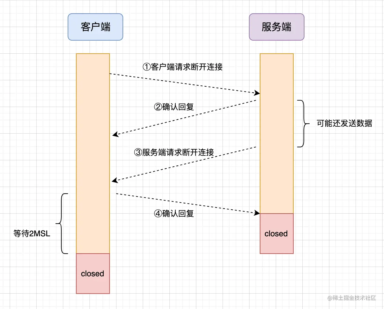 图 10