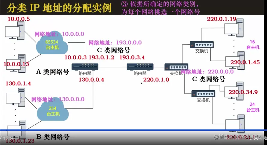 截屏2022-08-08 下午11.00.57.png