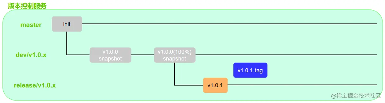 image-20230114171901862