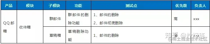「测试新人必备」软件测试报告如何编写？