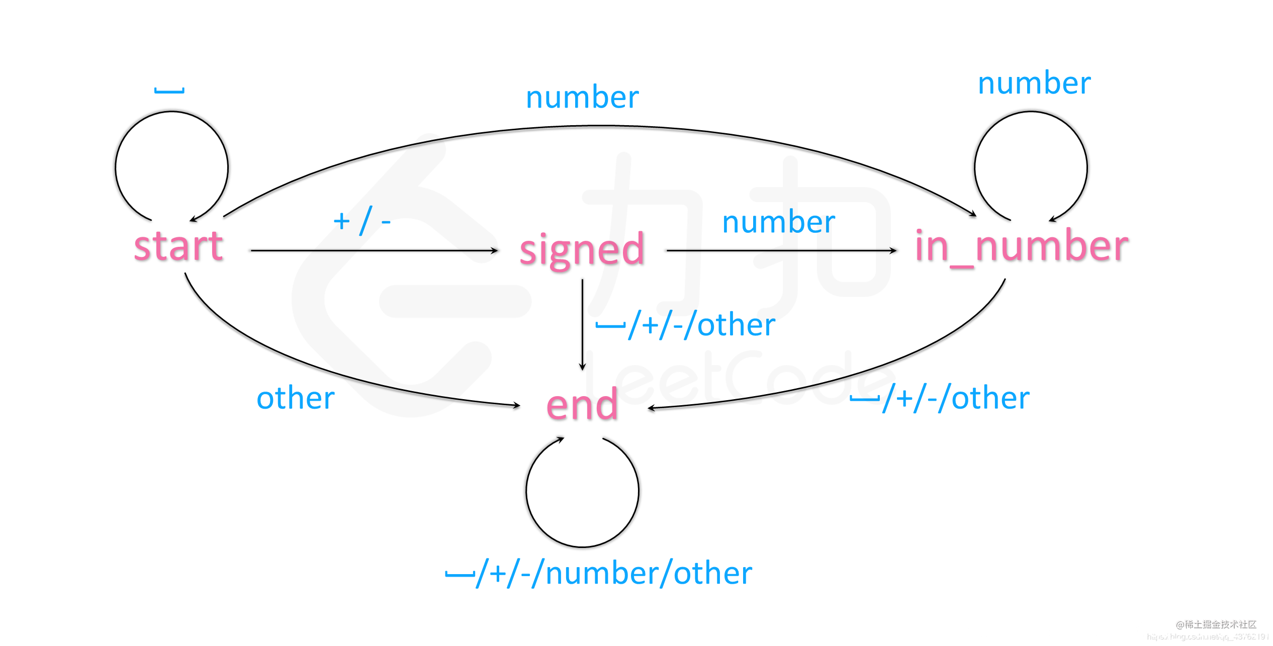 【C++】 algorithm collection (11) : sensitive word filtering algorithm ...