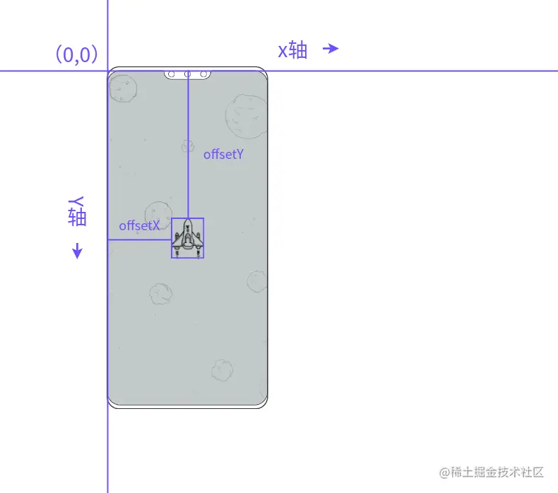 飞机大战博文配图 (2).jpg